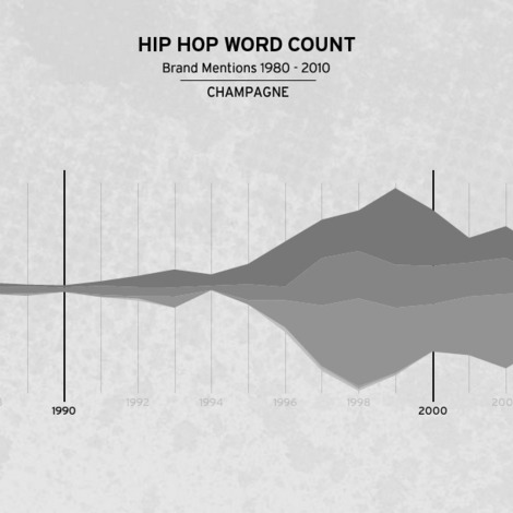 The Awesome Foundation Hip Hop Word Count